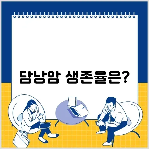 담낭암 생존율 완벽 정리 및 최신 정보 알아보기 썸네일